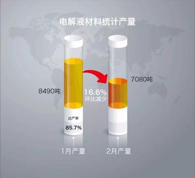 2017年1-2月锂电主要材料产量数据