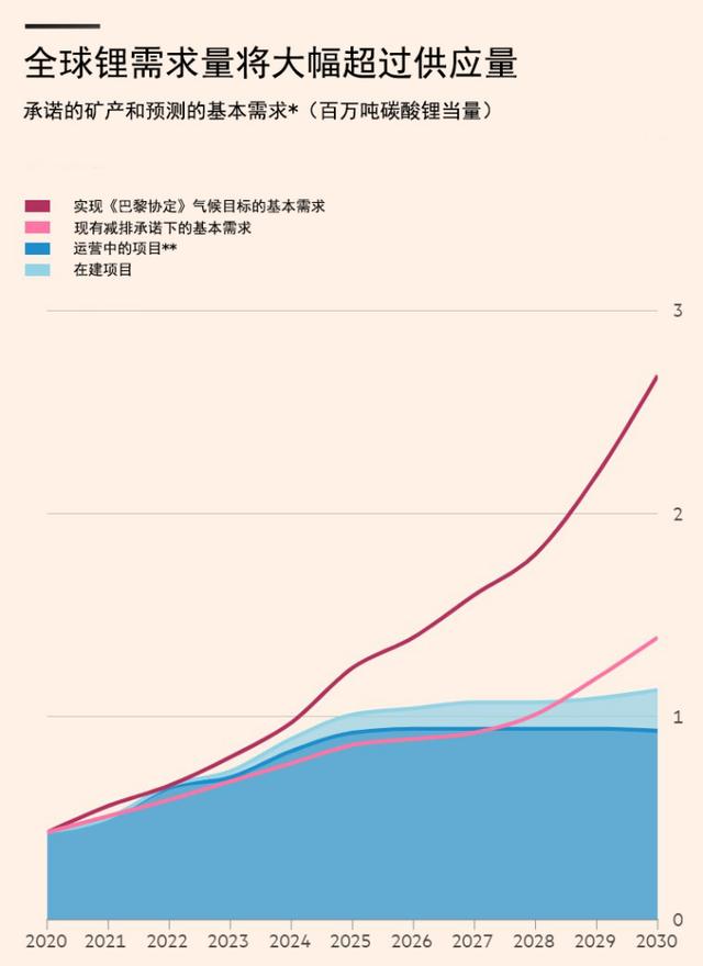 电动汽车：一场全球电池军备竞赛，谁来背负采矿的代价？