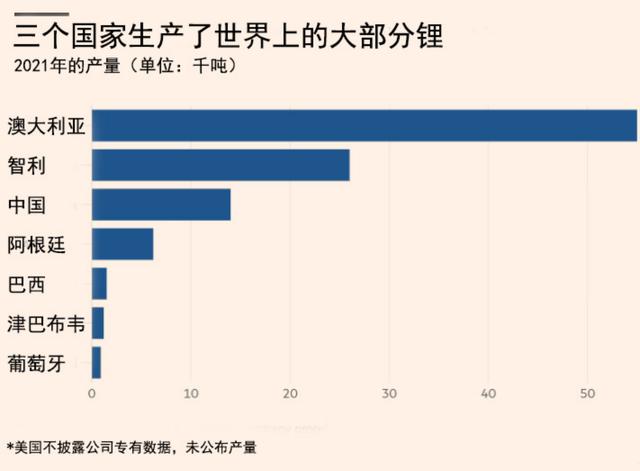 电动汽车：一场全球电池军备竞赛，谁来背负采矿的代价？