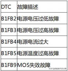 e5车型技术简介（二）