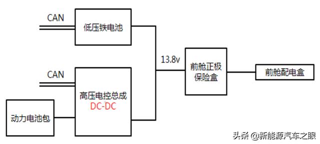 e5车型技术简介（二）