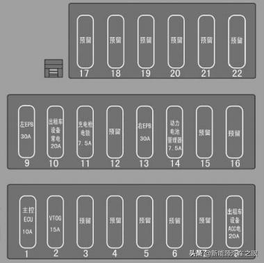 e5车型技术简介（二）