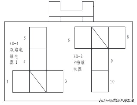 e5车型技术简介（二）