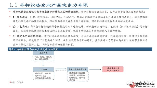 锂电设备行业专题报告：锂电设备工艺技术的延展性及发展趋势