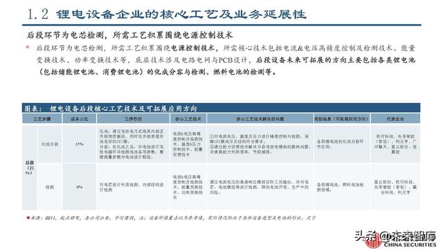 锂电设备行业专题报告：锂电设备工艺技术的延展性及发展趋势