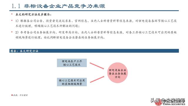 锂电设备行业专题报告：锂电设备工艺技术的延展性及发展趋势