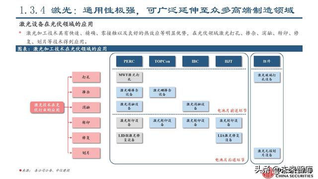 锂电设备行业专题报告：锂电设备工艺技术的延展性及发展趋势