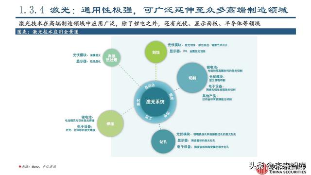 锂电设备行业专题报告：锂电设备工艺技术的延展性及发展趋势