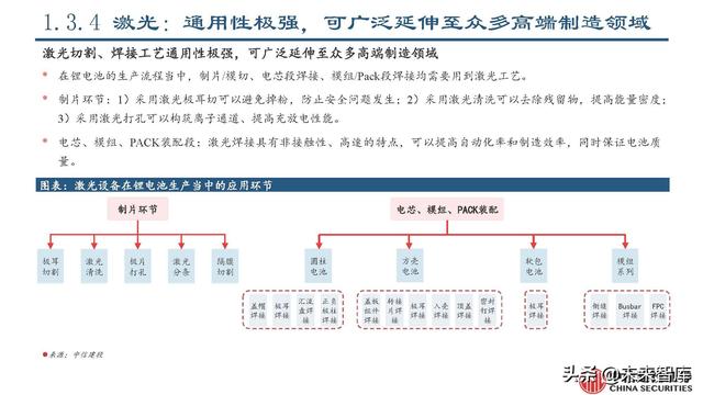 锂电设备行业专题报告：锂电设备工艺技术的延展性及发展趋势