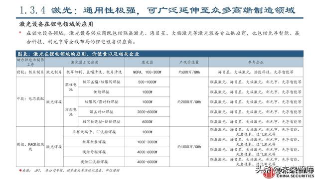 锂电设备行业专题报告：锂电设备工艺技术的延展性及发展趋势