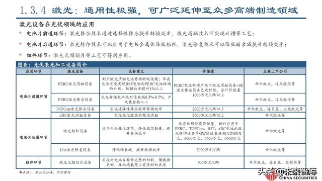 锂电设备行业专题报告：锂电设备工艺技术的延展性及发展趋势