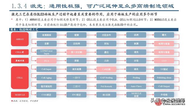 锂电设备行业专题报告：锂电设备工艺技术的延展性及发展趋势