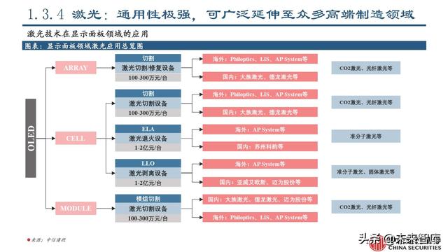 锂电设备行业专题报告：锂电设备工艺技术的延展性及发展趋势