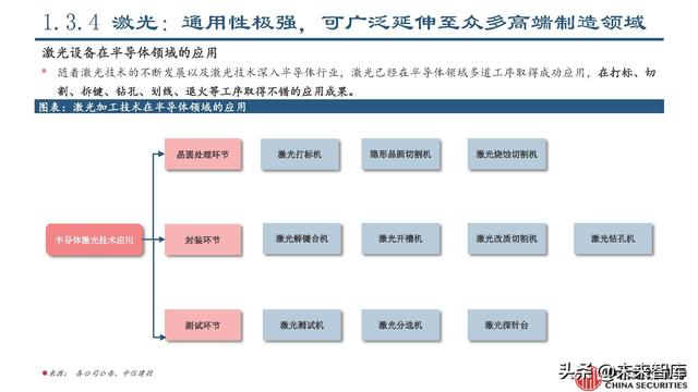 锂电设备行业专题报告：锂电设备工艺技术的延展性及发展趋势