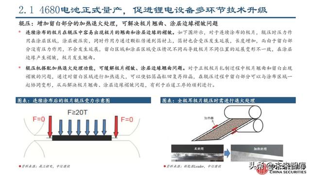 锂电设备行业专题报告：锂电设备工艺技术的延展性及发展趋势