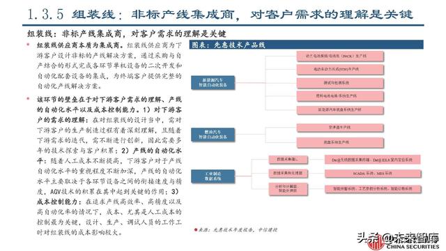 锂电设备行业专题报告：锂电设备工艺技术的延展性及发展趋势