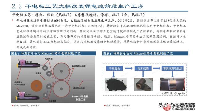 锂电设备行业专题报告：锂电设备工艺技术的延展性及发展趋势