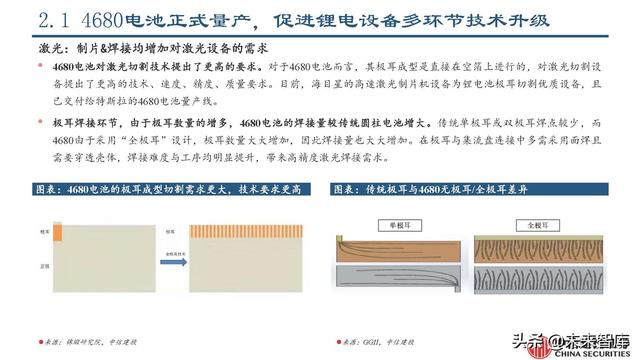 锂电设备行业专题报告：锂电设备工艺技术的延展性及发展趋势