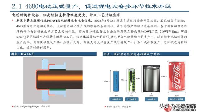 锂电设备行业专题报告：锂电设备工艺技术的延展性及发展趋势