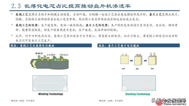 锂电设备行业专题报告：锂电设备工艺技术的延展性及发展趋势