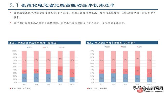 锂电设备行业专题报告：锂电设备工艺技术的延展性及发展趋势