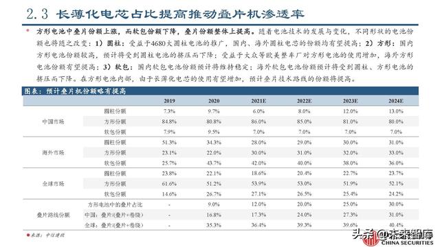 锂电设备行业专题报告：锂电设备工艺技术的延展性及发展趋势