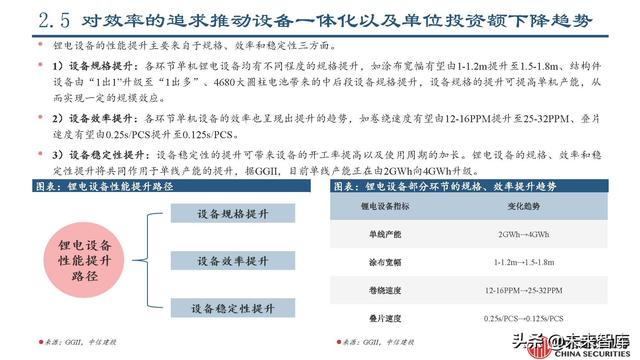 锂电设备行业专题报告：锂电设备工艺技术的延展性及发展趋势