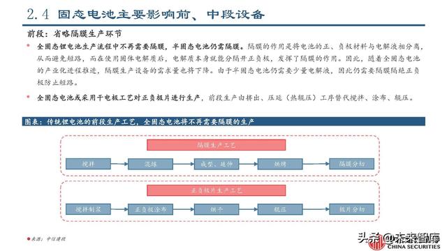 锂电设备行业专题报告：锂电设备工艺技术的延展性及发展趋势