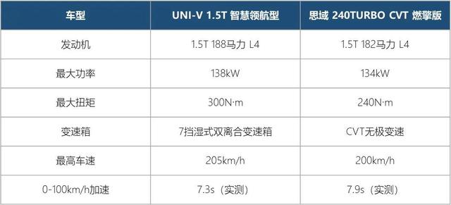 全方位对比UNI-V和思域，狭路相逢勇者胜，谁才是A+级轿车之王？