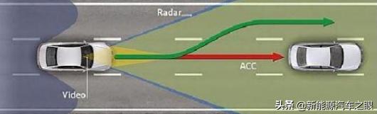 大家知道的ACC自适应巡航系统