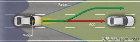 大家知道的ACC自适应巡航系统