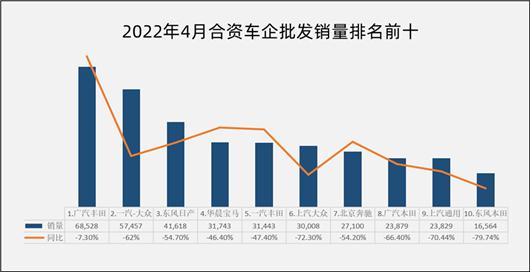 长期主义成就广汽丰田首次进入行业排名前三