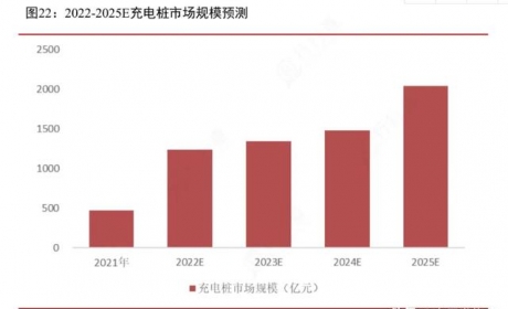 取消免费充电服务！电动汽车进入发展新阶段，充电桩芯片进快车道