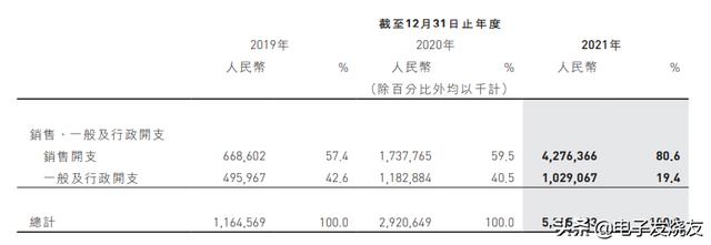 取消免费充电服务！电动汽车进入发展新阶段，充电桩芯片进快车道