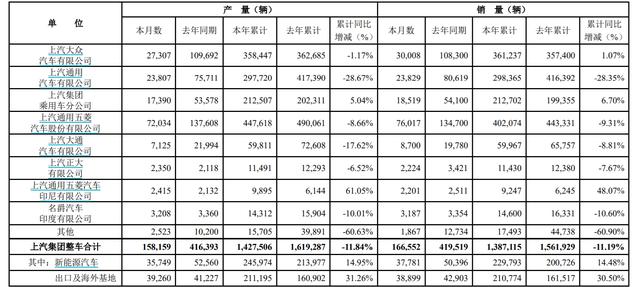 上汽大众全系价格上调，“涨价骨牌”倒向燃油车