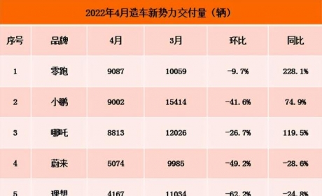 一口气连发三款新车，“掉队”的理想有些急了