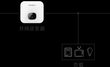 古瑞瓦特：一篇文章，带你了解所有光伏发电系统类型