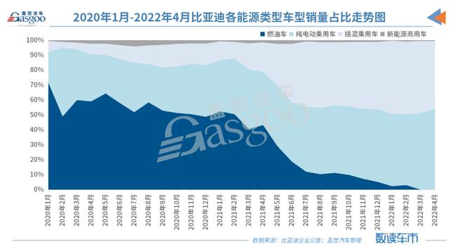 4月车企销量TOP 10：比亚迪登顶，华晨宝马上榜