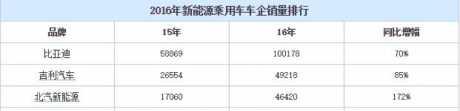 比亚迪新能源车自燃状况频发 青岛人你还敢买吗