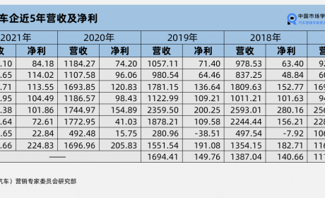 2022年了，合资品牌依然是中国汽车集团们的利润奶牛吗