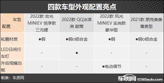 省钱又实用 四款纯电微型代步车推荐