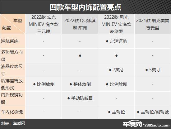 省钱又实用 四款纯电微型代步车推荐