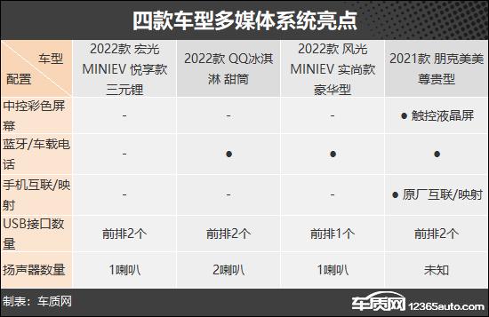 省钱又实用 四款纯电微型代步车推荐