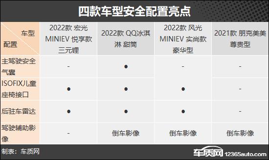 省钱又实用 四款纯电微型代步车推荐