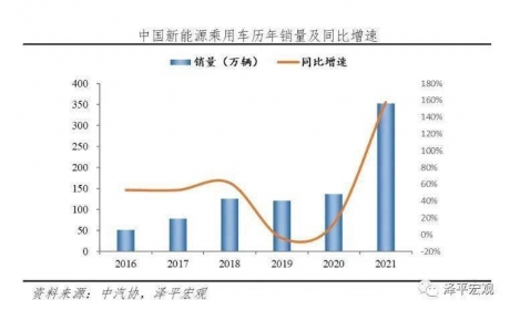 迎接中国新源能汽车“黄金十五年”