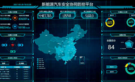 新能源汽车监控信息共享应用平台功能及应用探讨