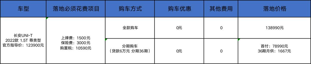 长安UNI-T：比领克02有性价比，但建议再忍忍？