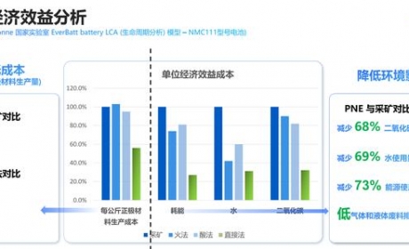 36氪独家 | 创新等离子体锂电池直接法回收技术，「Princeton NuEnergy」获近千万美元种子轮投资