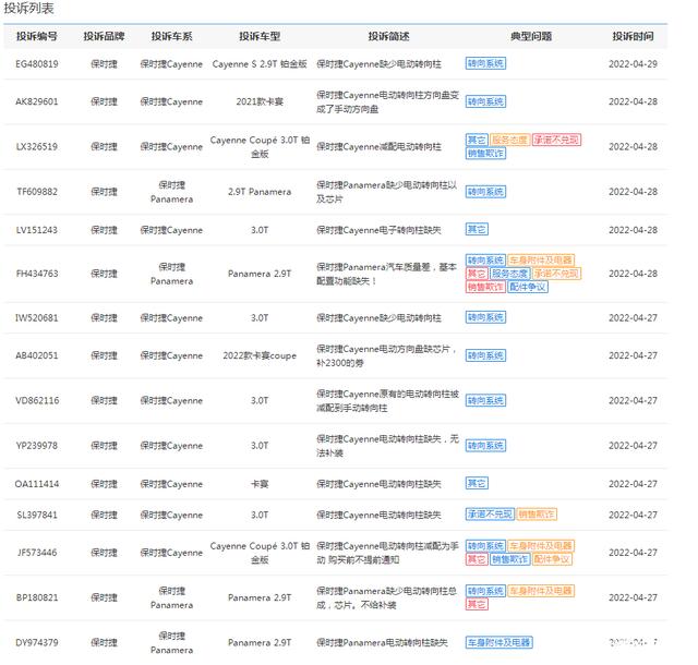 汽车大V围剿保时捷，又是谁成就了它的“傲慢”？