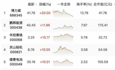 锂电池板块爆发，中国科技产品被世界认可